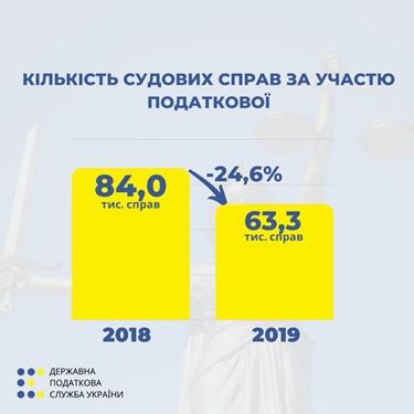 Налогоплательщики стали меньше судиться с налоговой, - Верланов 01