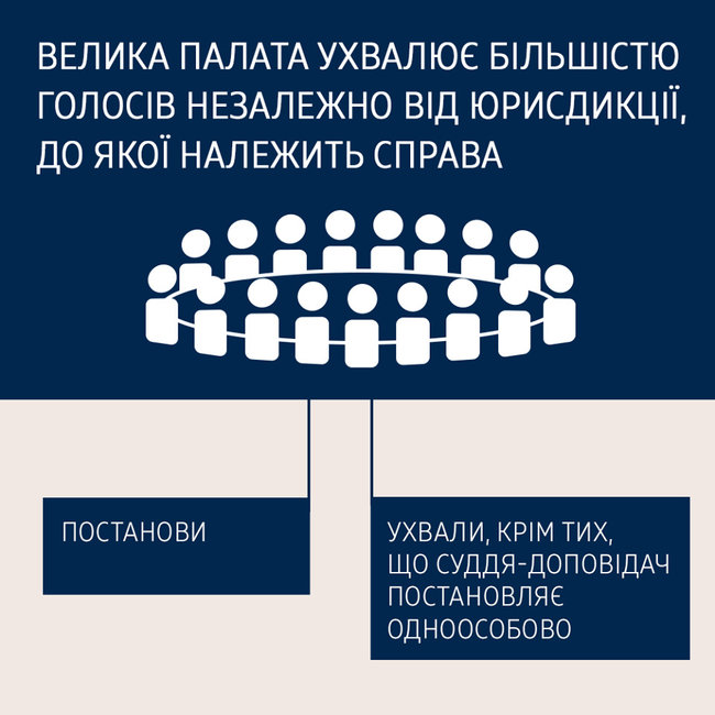 Как работает Большая палата Верховного Суда 04
