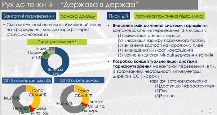укрзализныця