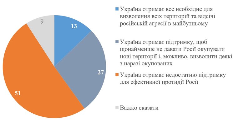 Безпекові угоди
