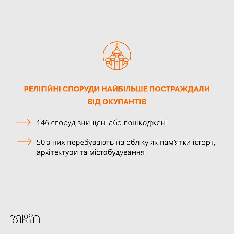 Зафіксовано 417 воєнних злочинів РФ проти культурної спадщини України, - МКІП 03