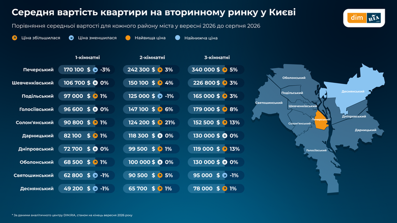 інфографіка