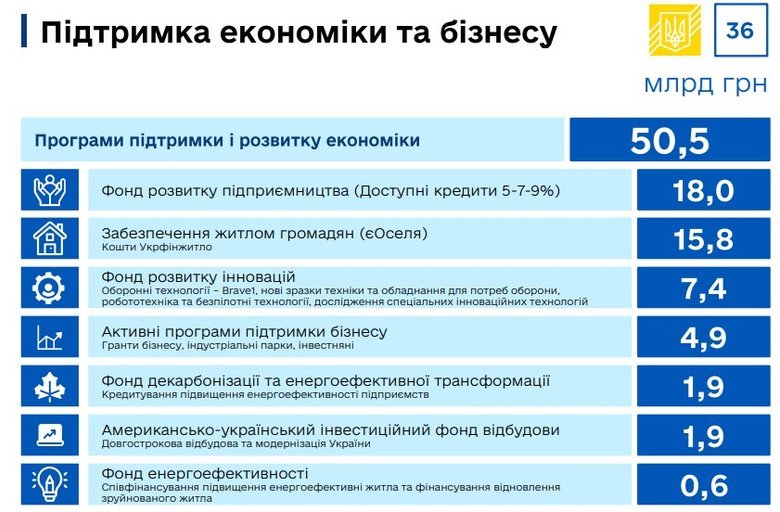 держбюджет