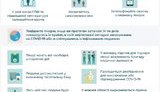 Самоизоляция и звонок врачу: Минздрав дал рекомендации вернувшимся из стран со случаями COVID-19. ИНФОГРАФИКА