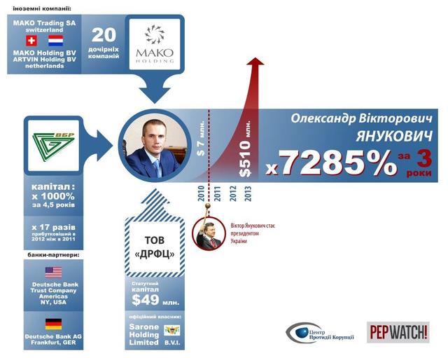 янукович александр