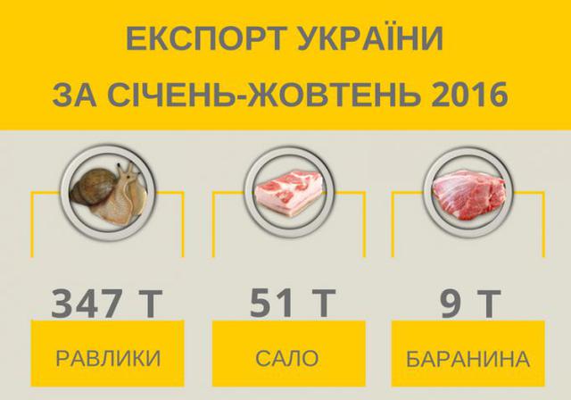 улитки