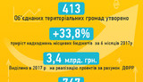 инфографика