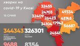 коронавірус