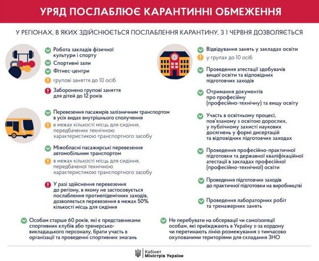 Эпидситуация в большинстве областей позволяет перейти к следующему этапу смягчения карантина, - Шмыгаль 01