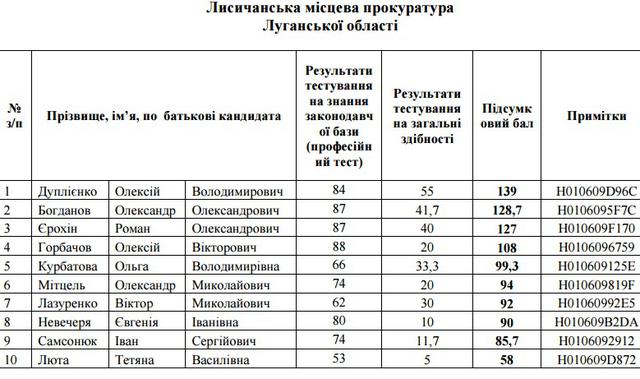 прокуратура отбор прокуроров