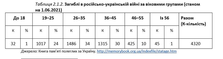 Що таке пам’ятати: 17 фактів про вшанування пам’яті загиблих у російсько-українській війні 07