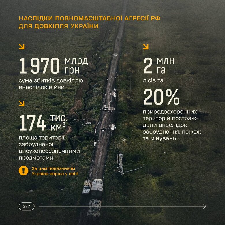 As result of full-scale invasion of Russian Federation, almost third of area of Ukraine was contaminated with explosive objects 01