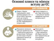 Как Вы относитесь к соглашению об ассоциации с ЕС?
