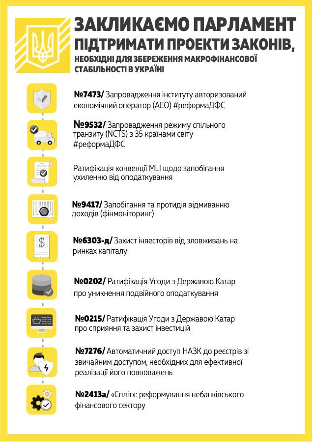 Мінфін просить ВР підтримати вісім законопроектів, необхідних для збереження макрофінансової стабільності України 02