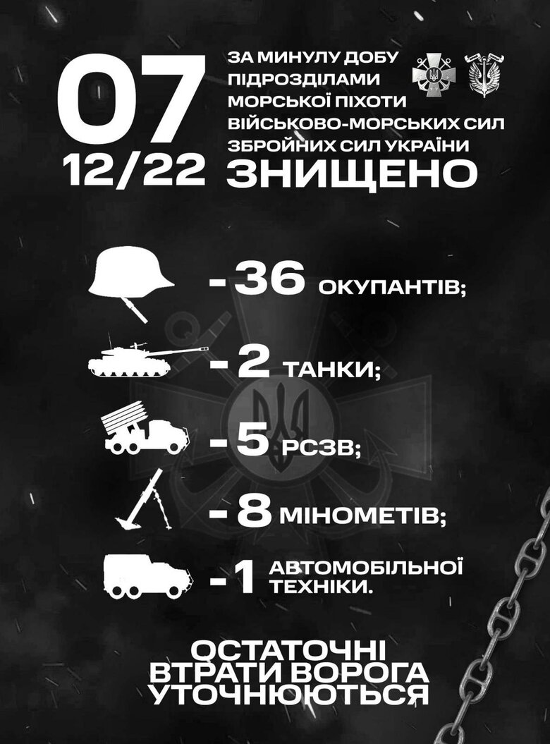 Last day, marines destroyed 36 invaders, 2 tanks, 5 MLRS and 8 mortars 01