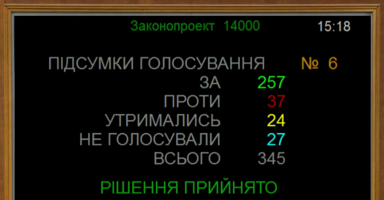 Верховна Рада підтримала проєкт Держбюджету на 2026 рік