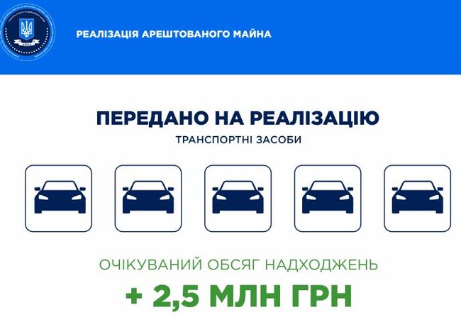 Состоялись первые электронные торги арестованным имуществом, - Нацагентство по возвращению активов 02