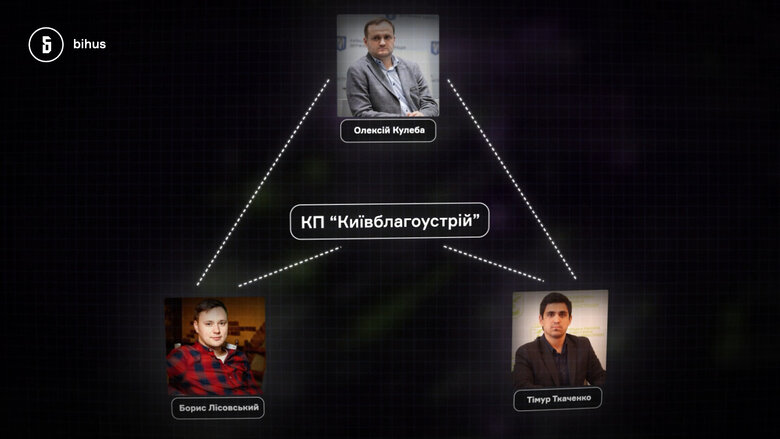 Восстановление Киевщины: заказ отдали сомнительным компаниям и структурам, связанным с заместителем главы ОП Кулебой, - СМИ 03