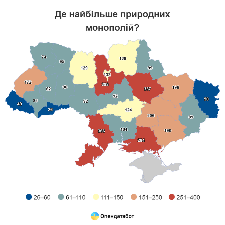 графік