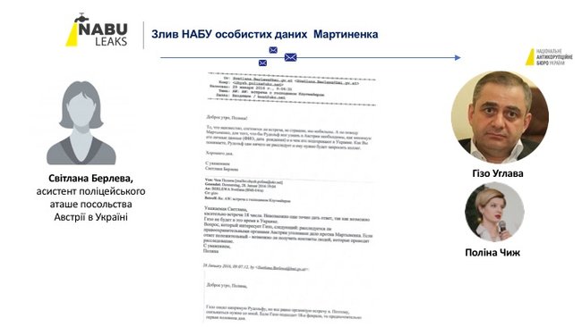 НАБУ зливало матеріали слідства щодо народних депутатів посольству Австрії, - Деркач 12