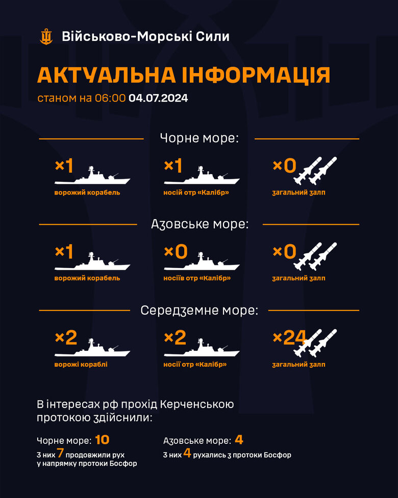 Росія тримає два своїх кораблі в Чорному й Азовському морях, - ВМС ЗСУ