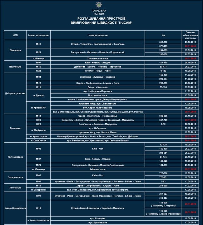 Із 20 листопада на дорогах України запрацює ще 57 радарів TruCAM, - Білошицький 03