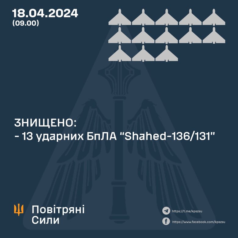 Робота сил ППО 18 квітня