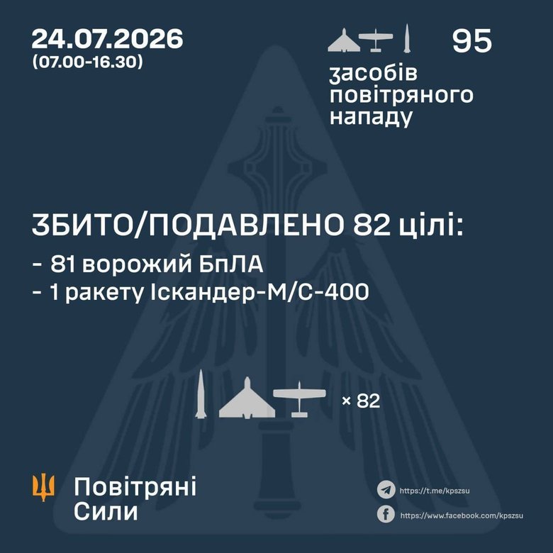 Повітряні сили про балістичні ракети по Київщині 24 липня