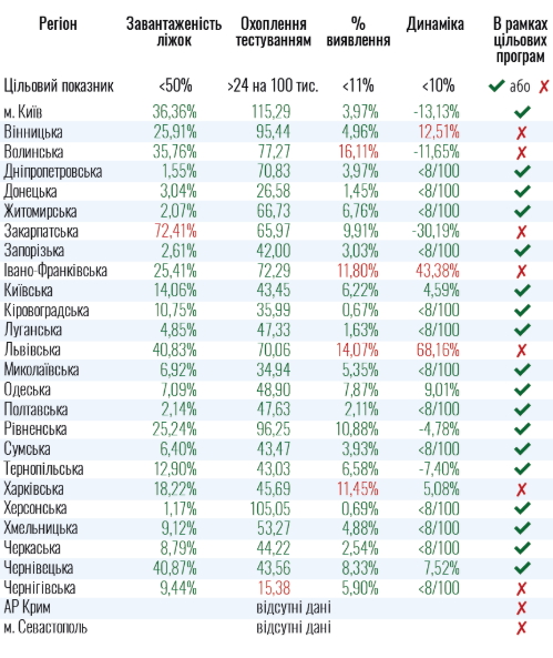 Киев вновь выполняет условия для смягчения карантина, – Минздрав 01