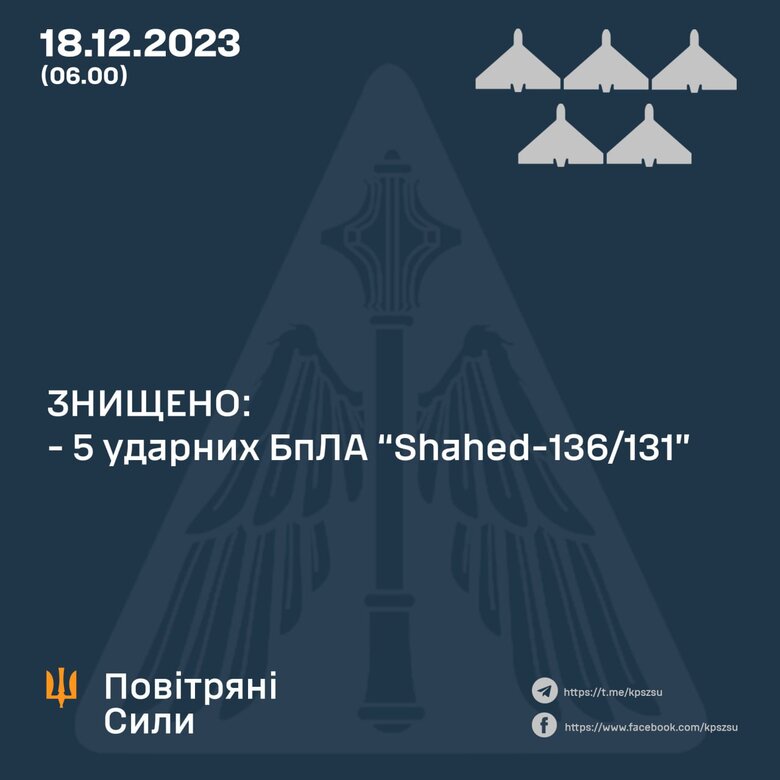 Air defense destroyed 5 shaheds at night - Air Force 01