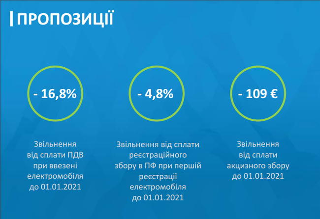 электромобиль