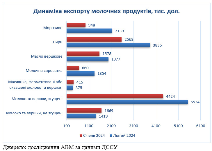 інфографіка