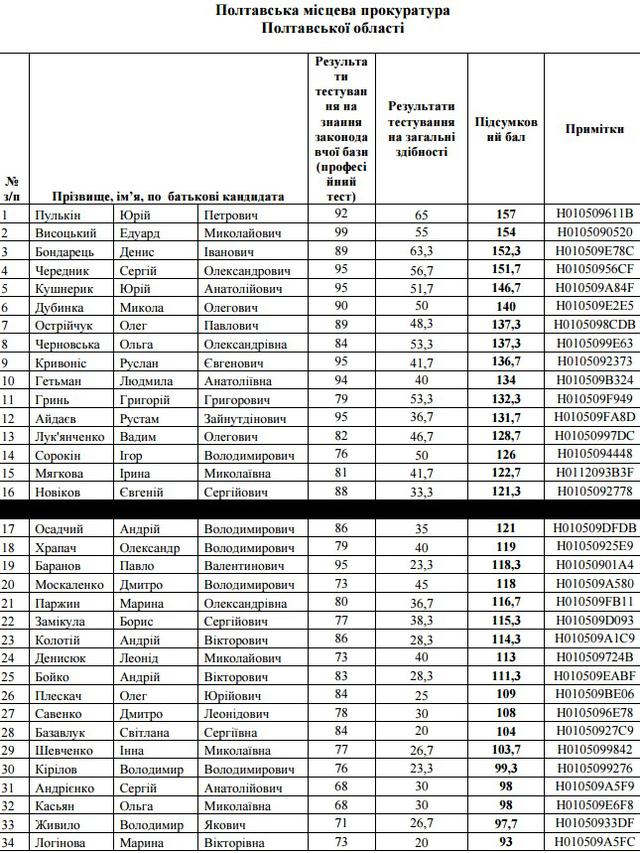 прокуратура собеседование