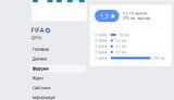 На сторінці FIFA у Facebook тисячі коментарів "Слава Україні!", рейтинг упав із 5 до 1,1