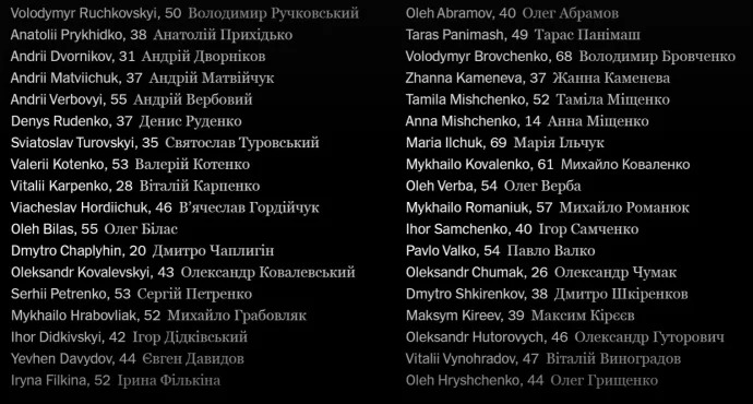 NYT journalists identified Pskov paratroopers who killed Ukrainians in Bucha 05