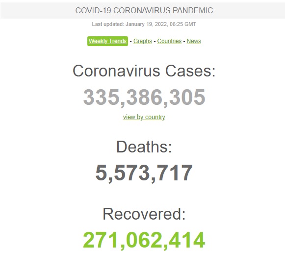 Число инфицированных COVID-19 в мире превысило 335 млн, жертв уже 5,5 млн. За сутки заболели более 3 млн человек 01