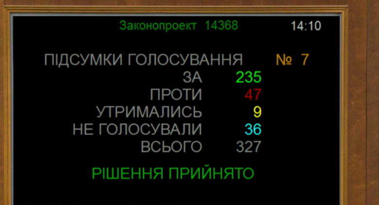 Рада підтримала звільнення Малюка з посади глави СБУ