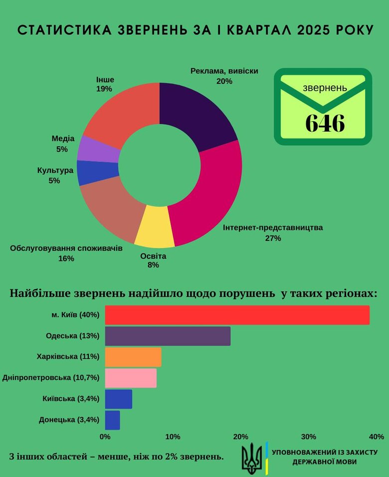 порушення мовного закону