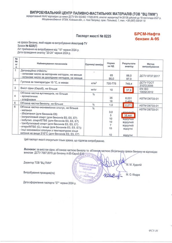 перевірка якості палива АЗС БРСМ