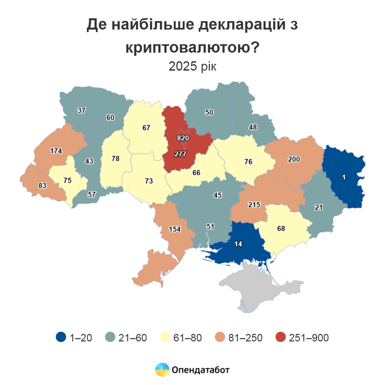 графік