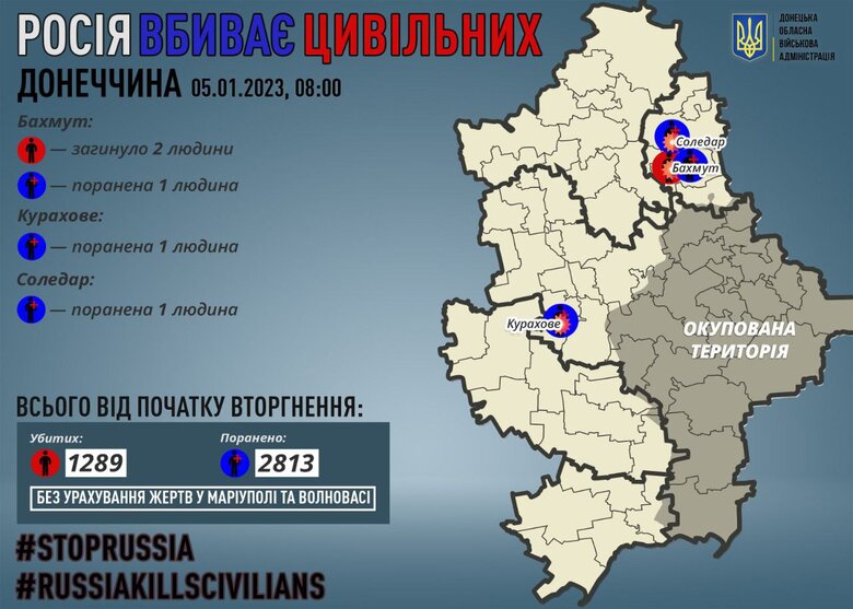 Минулої доби росіяни вбили 2 мирних мешканців Донеччини, - ОВА 01