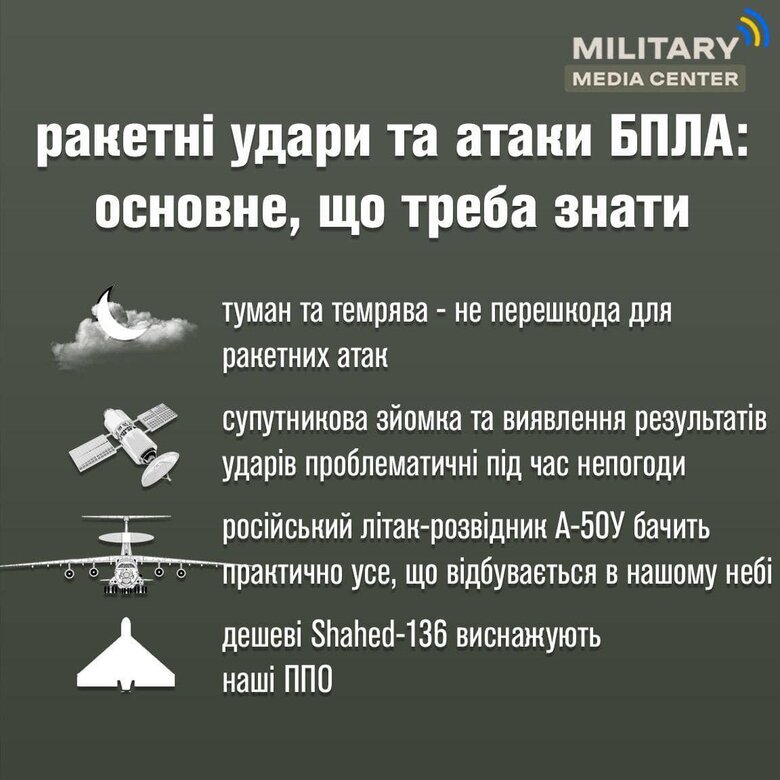Дешевые мопеды истощают нашу ПВО, - в Минобороны объяснили, как погода влияет на атаки врага и почему не стоит радоваться сбиванию шахедов 01