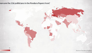 Pandora Papers: Україна - на першому місці у світі за кількістю політиків в оприлюднених документах. ІНФОГРАФІКА
