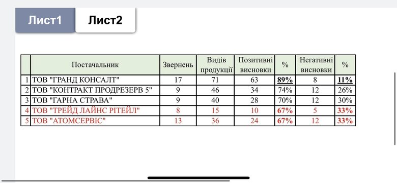Цензор.НЕТ Изображение