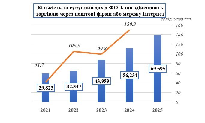 Як запровадження додаткового військового збору вплинуло на розвиток бізнесу й доходи бюджету
