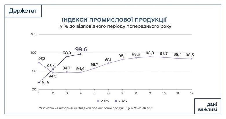 графік
