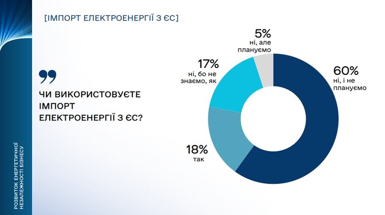 ева