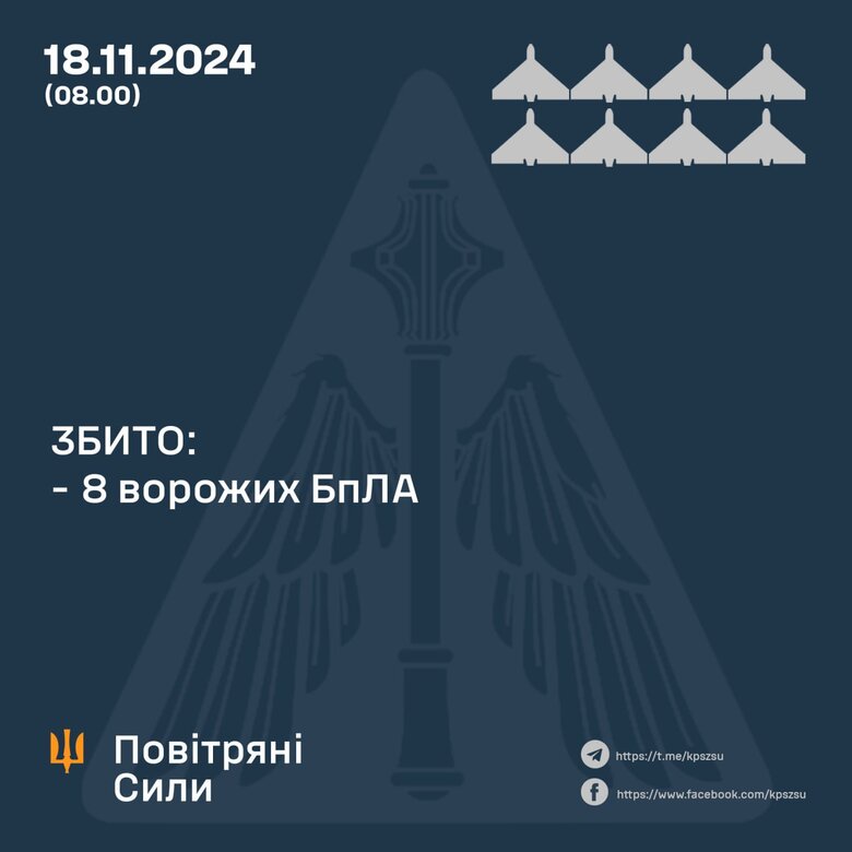 Інфографіка збитих цілей 18 листопада