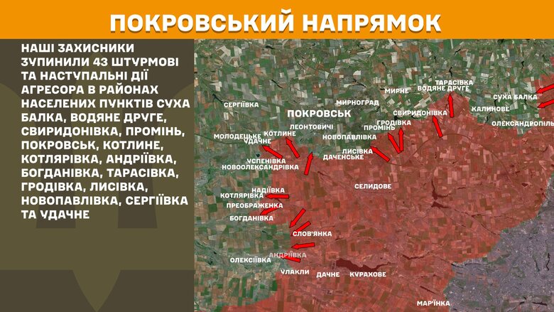Ситуація на фронті