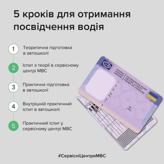 В Україні оновили правила отримання першого посвідчення водія 01